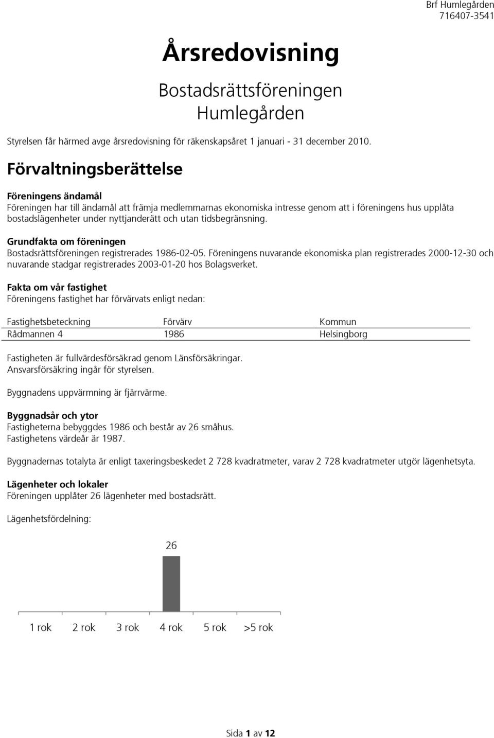 tidsbegränsning. Grundfakta om föreningen Bostadsrättsföreningen registrerades 1986-02-05.