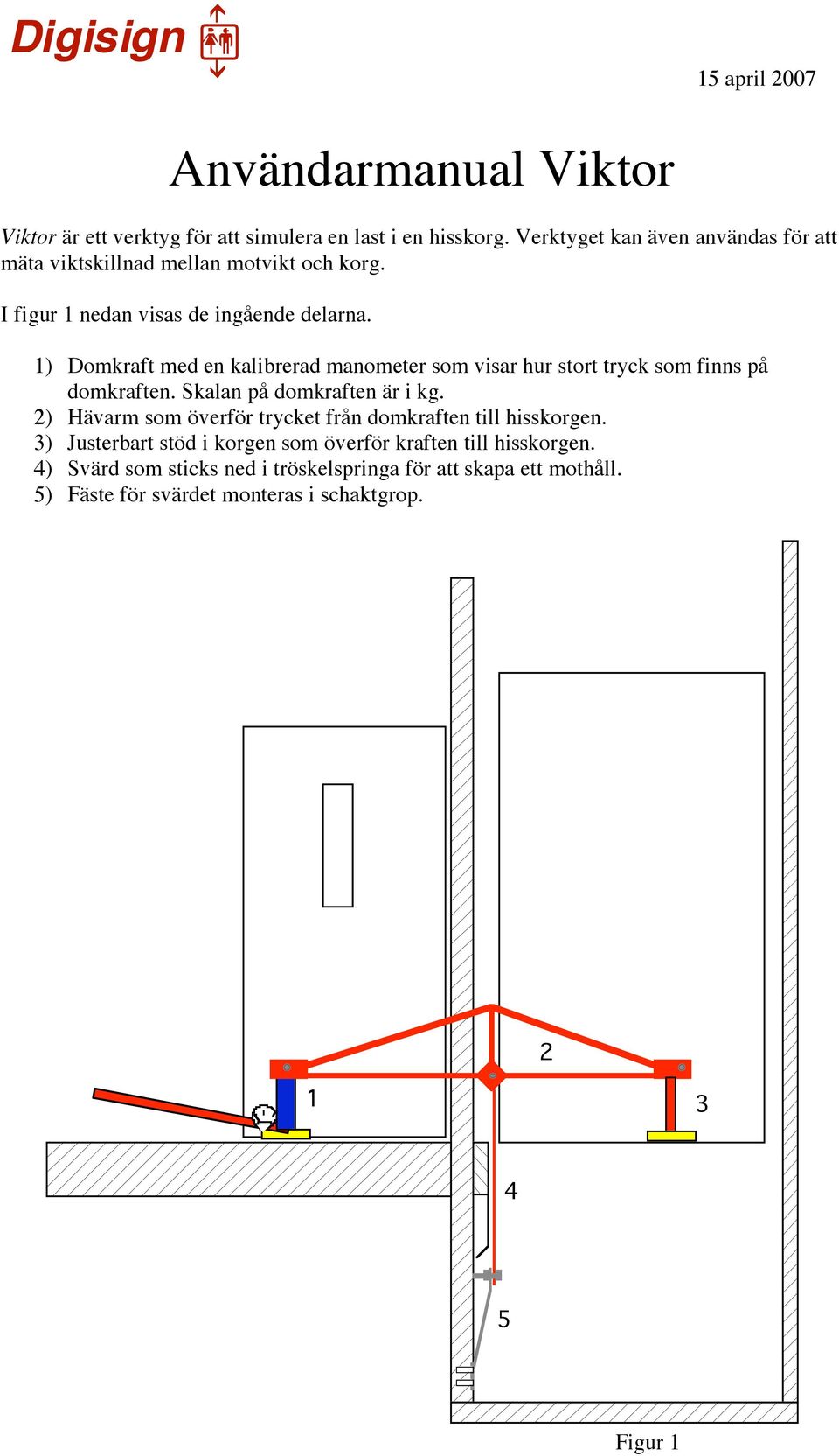 1) Domkraft med en kalibrerad manometer som visar hur stort tryck som finns på domkraften. Skalan på domkraften är i kg.