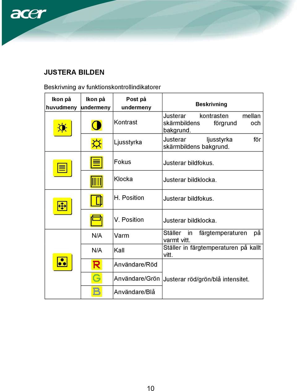 Fokus Justerar bildfokus. Klocka Justerar bildklocka. H. Position Justerar bildfokus. V. Position Justerar bildklocka.