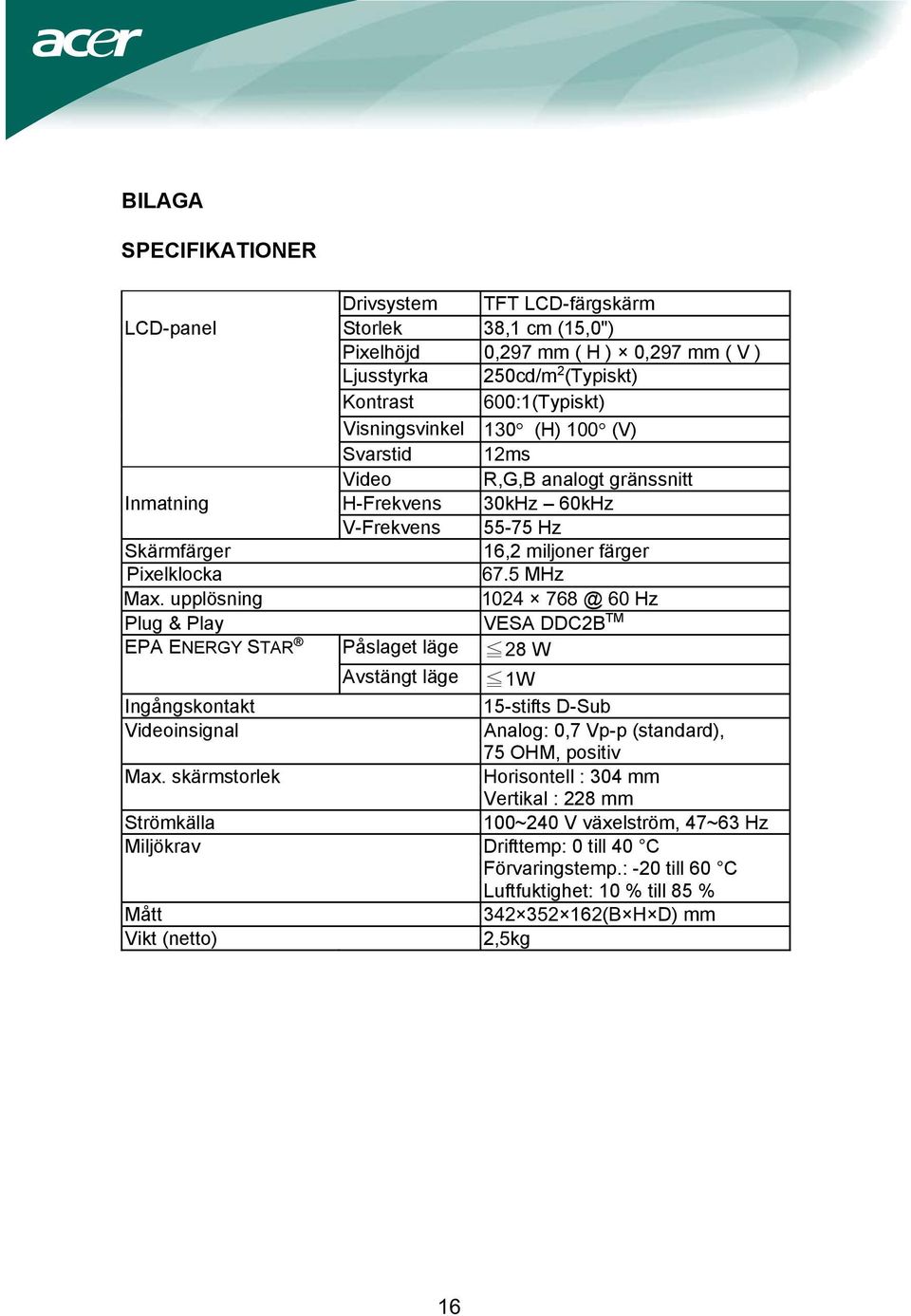 5 MHz 1024 768 @ 60 Hz Plug & Play VESA DDC2B TM EPA ENERGY STAR Påslaget läge 28 W Avstängt läge 1W Ingångskontakt 15-stifts D-Sub Videoinsignal Analog: 0,7 Vp-p (standard), 75 OHM, positiv Max.