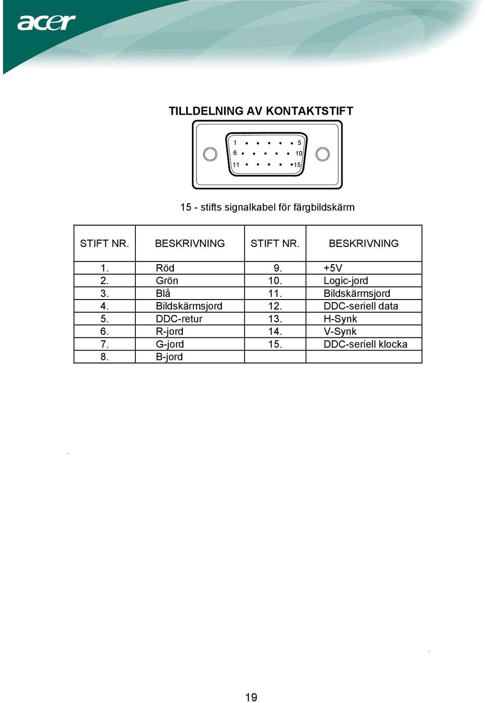 Grön 10. Logic-jord 3. Blå 11. Bildskärmsjord 4. Bildskärmsjord 12.