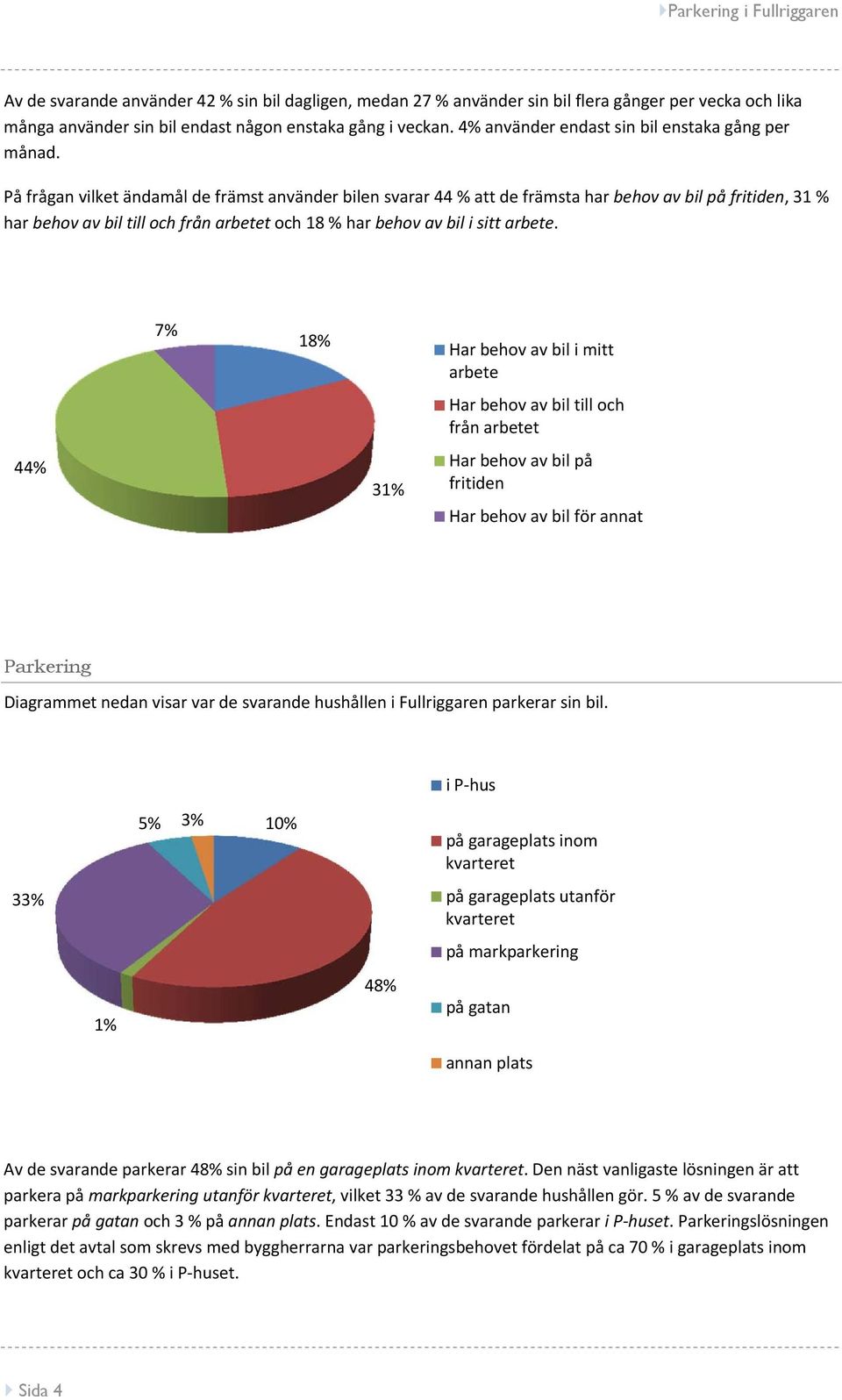 På frågan vilket ändamål de främst använder bilen svarar 44 % att de främsta har behov av bil på fritiden, 31 % har behov av bil till och från arbetet och 18 % har behov av bil i sitt arbete.