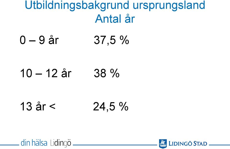 år 0 9 år 37,5 % 10