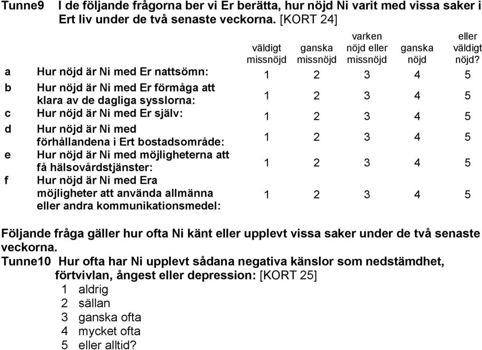 med Er själv: d Hur nöjd är Ni med förhållandena i Ert bostadsområde: e Hur nöjd är Ni med möjligheterna att få hälsovårdstjänster: f Hur nöjd är Ni med Era möjligheter att använda allmänna eller