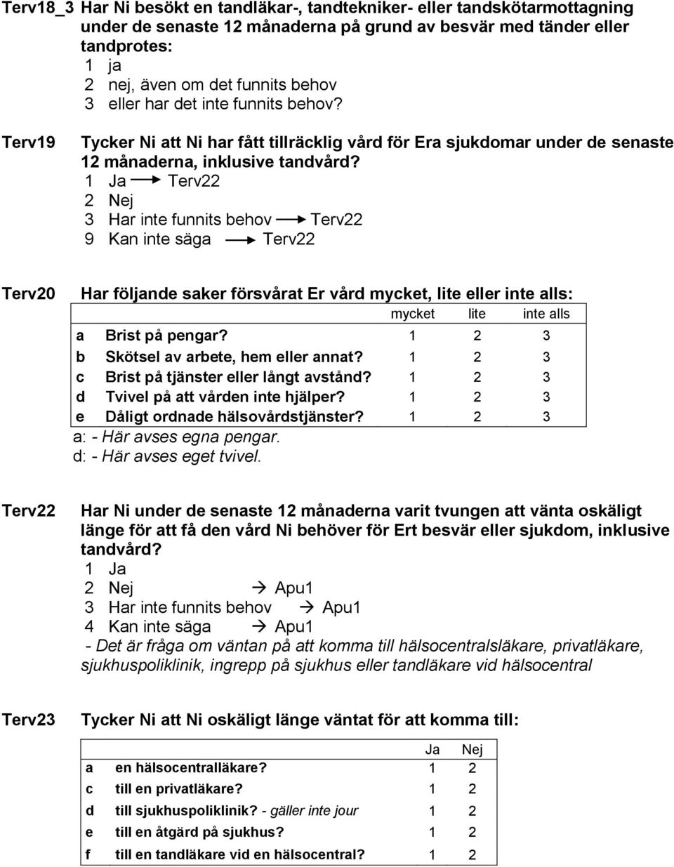 Terv22 2 Nej 3 Har inte funnits behov Terv22 9 Kan inte säga Terv22 Terv20 Har följande saker försvårat Er vård mycket, lite eller inte alls: mycket lite inte alls a Brist på pengar?