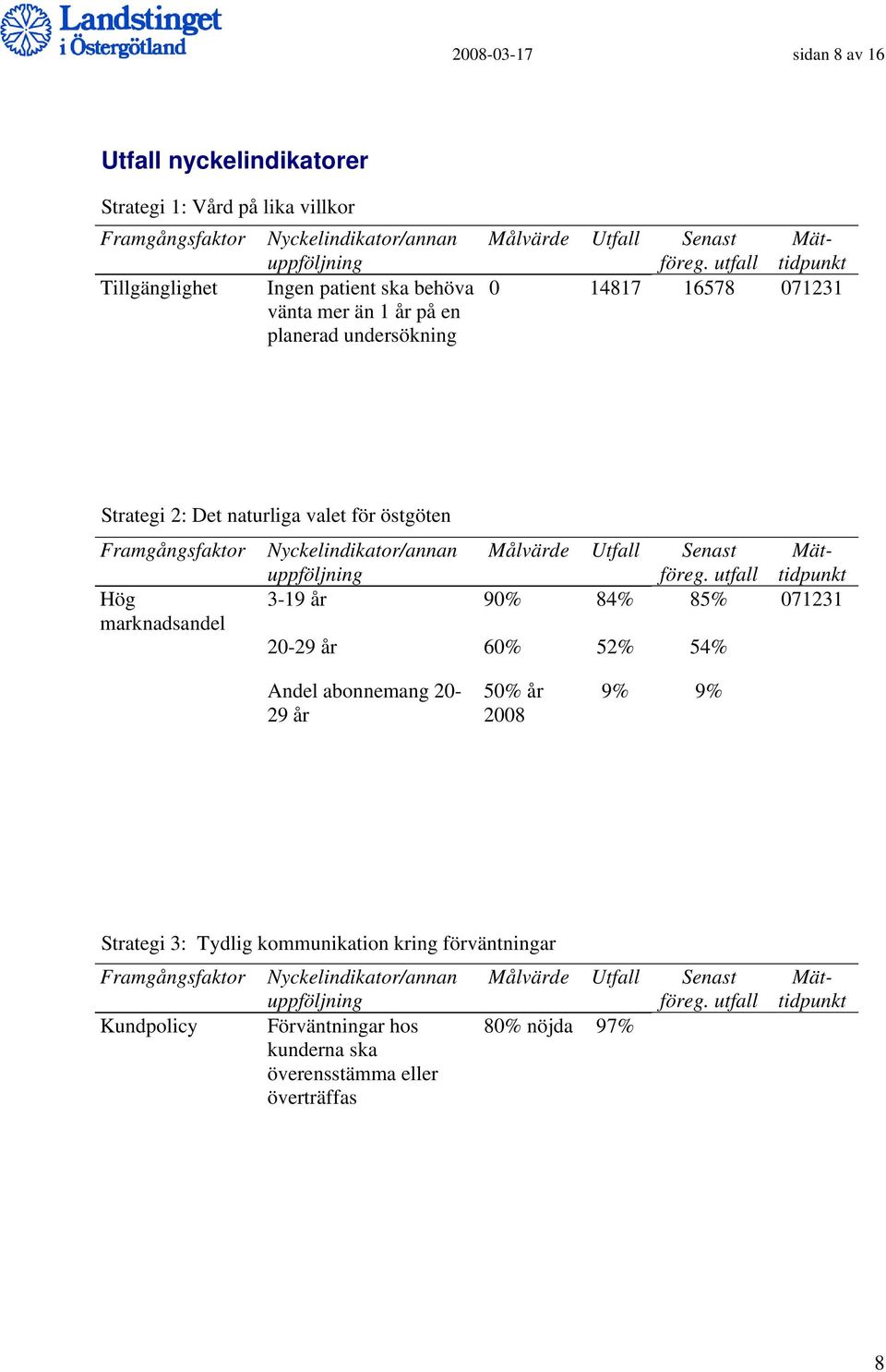 Nyckelindikator/annan Målvärde Utfall Senast Mättidpunkt 3-19 år 90% 84% 85% 071231 20-29 år 60% 52% 54% Andel abonnemang 20-29 år 50% år 2008 9% 9% Strategi 3: Tydlig