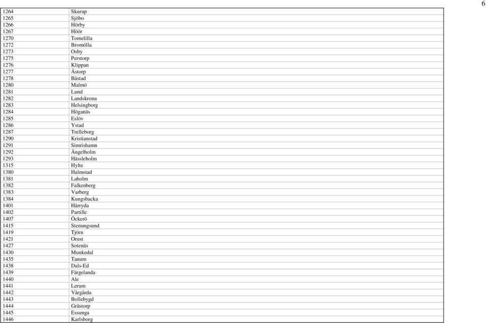 Hylte 1380 Halmstad 1381 Laholm 1382 Falkenberg 1383 Varberg 1384 Kungsbacka 1401 Härryda 1402 Partille 1407 Öckerö 1415 Stenungsund 1419 Tjörn 1421 Orust