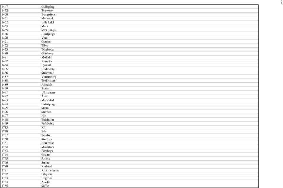 Ulricehamn 1492 Åmål 1493 Mariestad 1494 Lidköping 1495 Skara 1496 Skövde 1497 Hjo 1498 Tidaholm 1499 Falköping 1715 Kil 1730 Eda 1737 Torsby 1760 Storfors