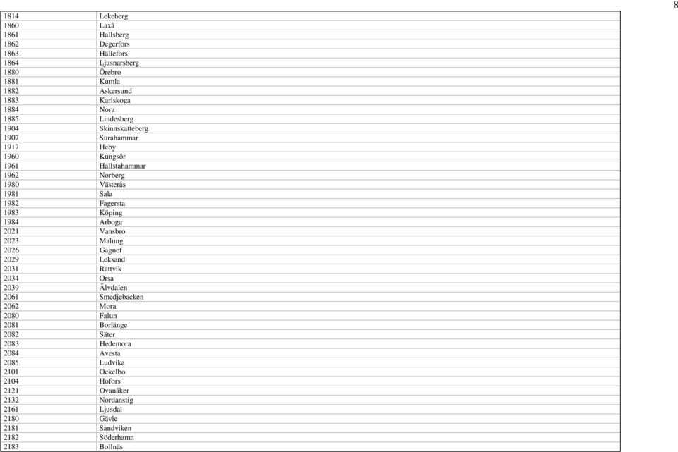 Arboga 2021 Vansbro 2023 Malung 2026 Gagnef 2029 Leksand 2031 Rättvik 2034 Orsa 2039 Älvdalen 2061 Smedjebacken 2062 Mora 2080 Falun 2081 Borlänge 2082 Säter