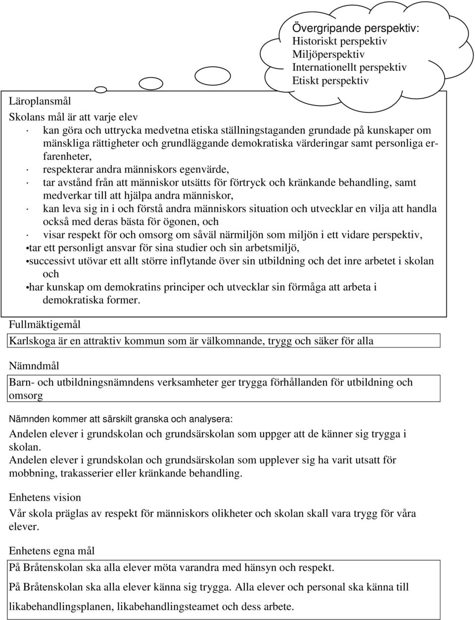 sig in i och förstå andra människors situation och utvecklar en vilja att handla också med deras bästa för ögonen, och visar respekt för och omsorg om såväl närmiljön som miljön i ett vidare