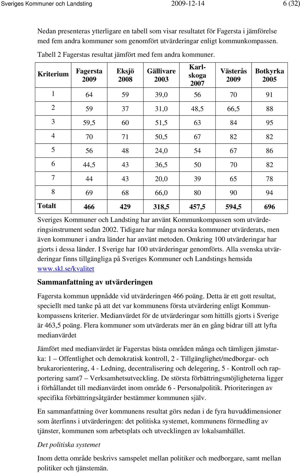 Kriterium Fagersta 2009 Eksjö 2008 Gällivare 2003 Karlskoga 2007 Västerås 2009 Botkyrka 2005 1 64 59 39,0 56 70 91 2 59 37 31,0 48,5 66,5 88 3 59,5 60 51,5 63 84 95 4 70 71 50,5 67 82 82 5 56 48 24,0
