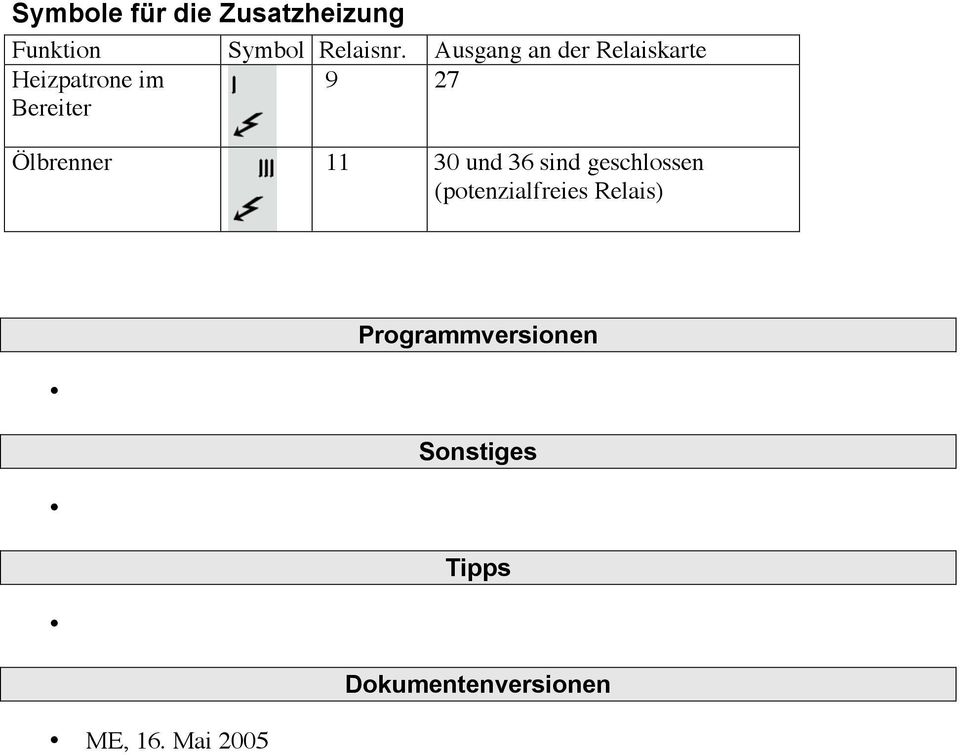 Ölbrenner 11 30 und 36 sind geschlossen (potenzialfreies