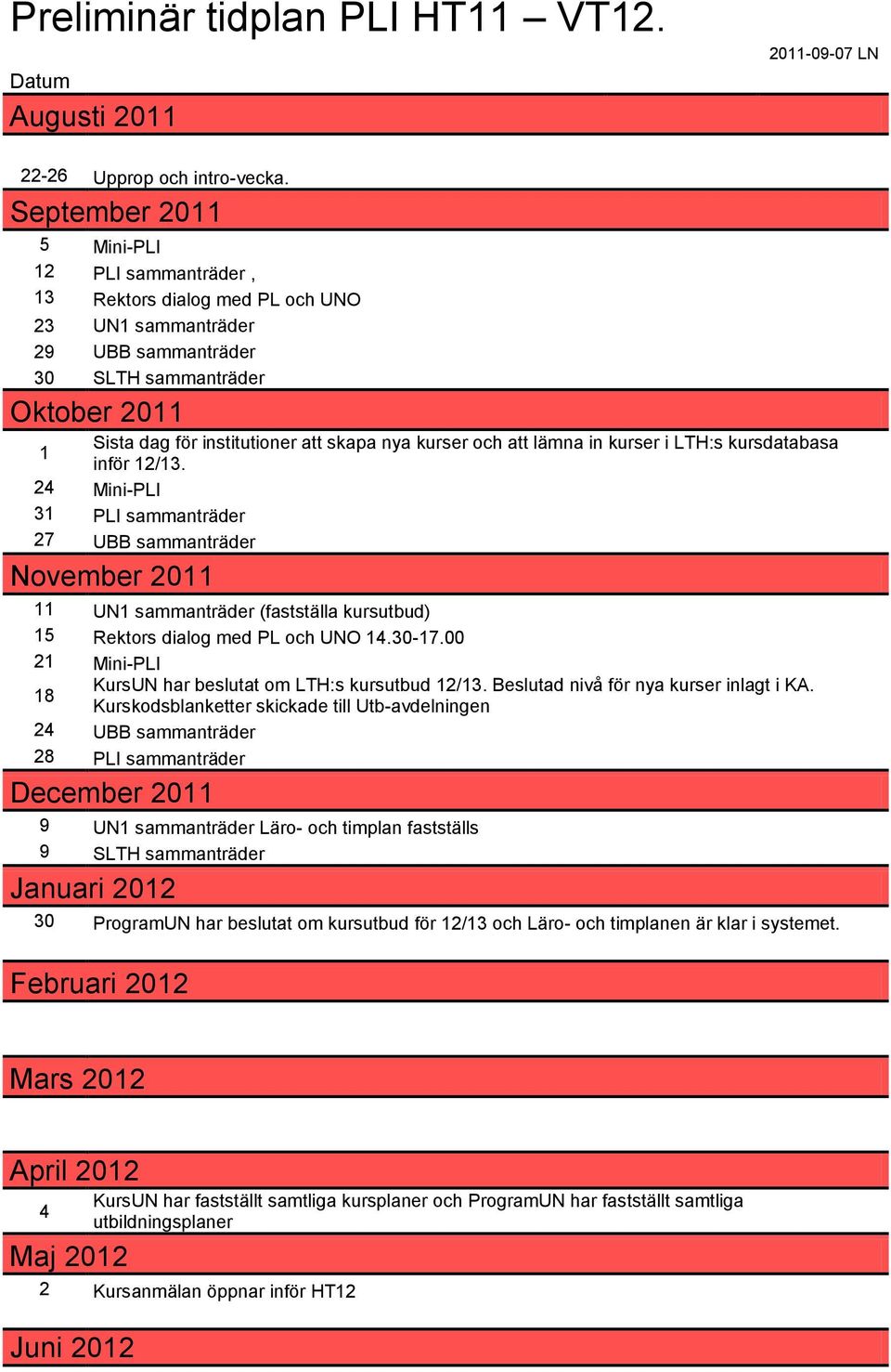 kurser och att lämna in kurser i LTH:s kursdatabasa inför 12/13.