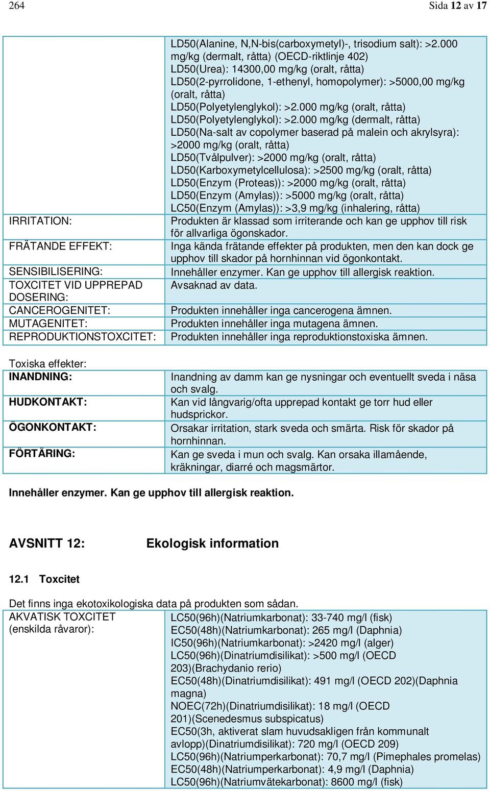000 mg/kg (dermalt, råtta) (OECD-riktlinje 402) LD50(Urea): 14300,00 mg/kg (oralt, råtta) LD50(2-pyrrolidone, 1-ethenyl, homopolymer): >5000,00 mg/kg (oralt, råtta) LD50(Polyetylenglykol): >2.