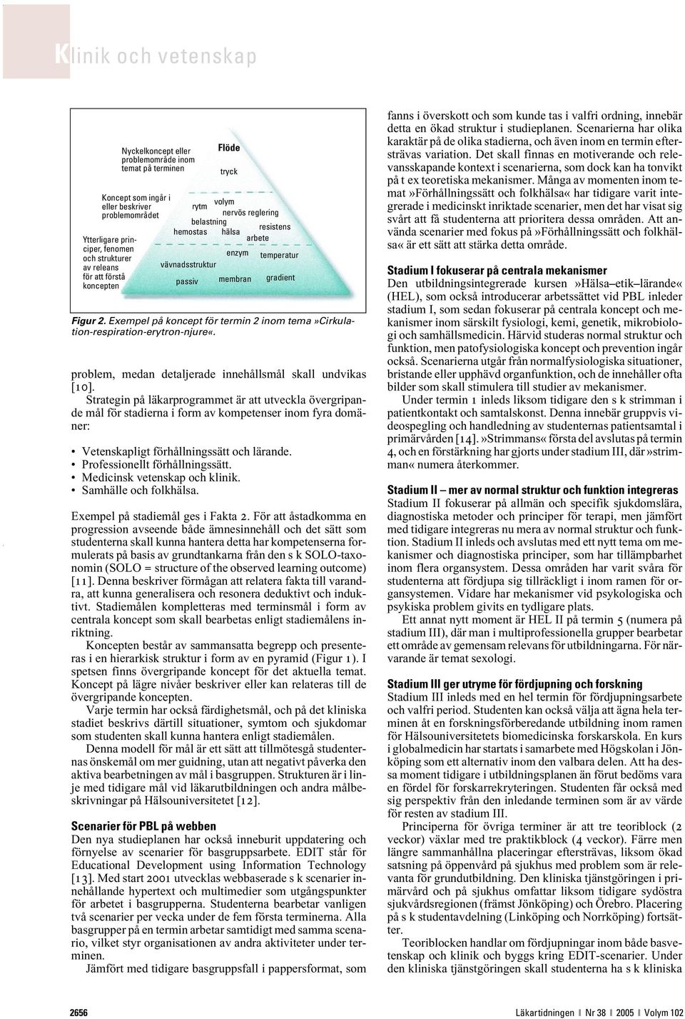 Exempel på koncept för termin 2 inom tema»cirkulation-respiration-erytron-njure«. problem, medan detaljerade innehållsmål skall undvikas [10].