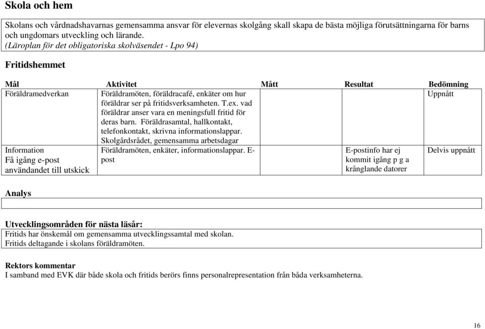 fritidsverksamheten. T.ex. vad föräldrar anser vara en meningsfull fritid för deras barn. Föräldrasamtal, hallkontakt, telefonkontakt, skrivna informationslappar.