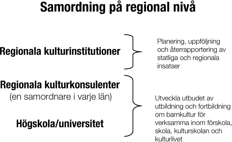 uppföljning och återrapportering av statliga och regionala insatser Utveckla utbudet