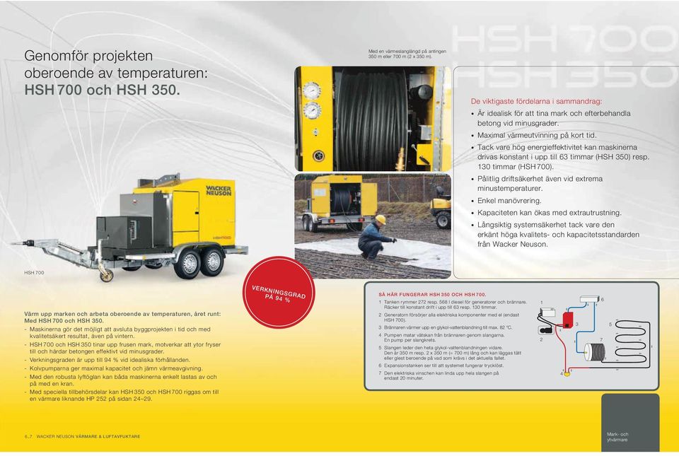 Tack vare hög energieffektivitet kan maskinerna drivas konstant i upp till 63 timmar (HSH 350) resp. 130 timmar (HSH 700). Pålitlig driftsäkerhet även vid extrema minustemperaturer. Enkel manövrering.