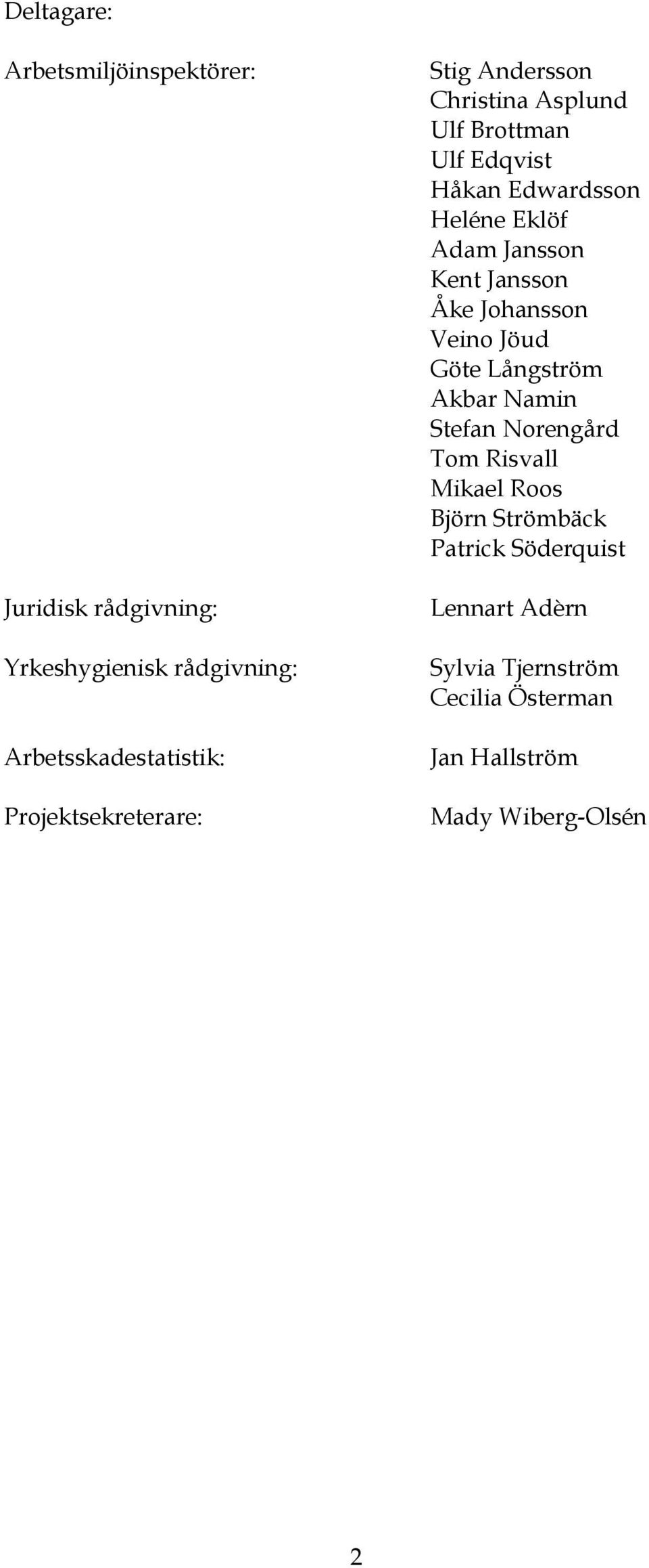 Jansson Kent Jansson Åke Johansson Veino Jöud Göte Långström Akbar Namin Stefan Norengård Tom Risvall Mikael