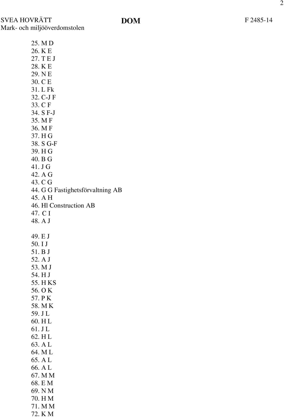 G G Fastighetsförvaltning AB 45. A H 46. Hl Construction AB 47. C I 48. A J 49. E J 50. I J 51. B J 52. A J 53. M J 54.