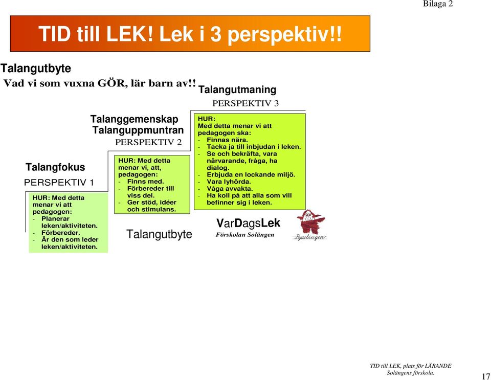 Talanggemenskap Talanguppmuntran PERSPEKTIV 2 HUR: Med detta menar vi, att, pedagogen: - Finns med. - Förbereder till viss del. - Ger stöd, idéer och stimulans.