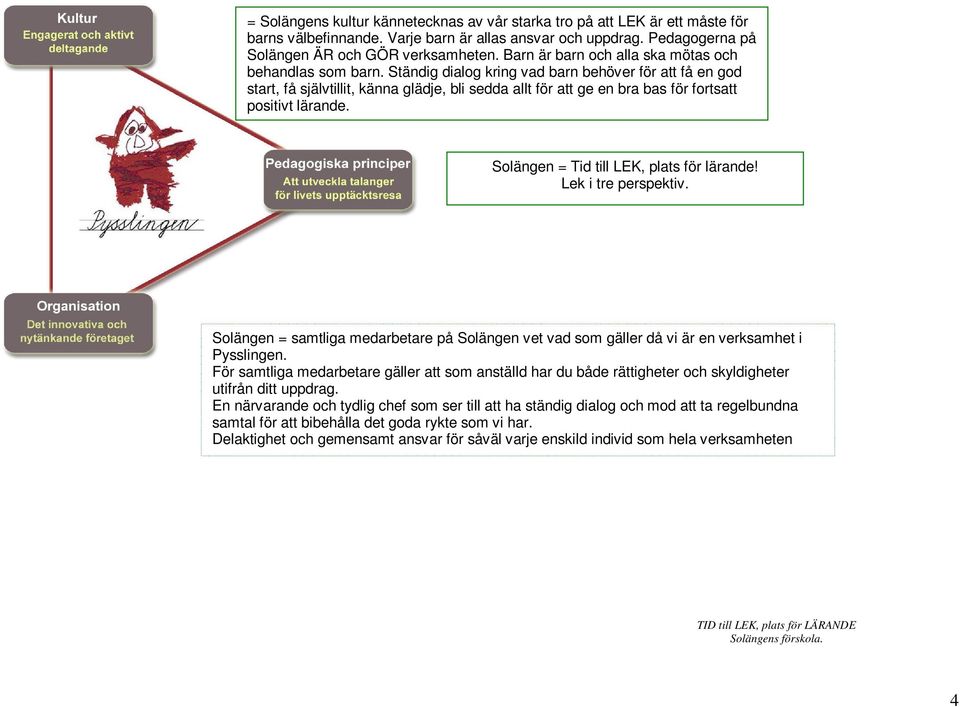 Ständig dialog kring vad barn behöver för att få en god start, få självtillit, känna glädje, bli sedda allt för att ge en bra bas för fortsatt positivt lärande.