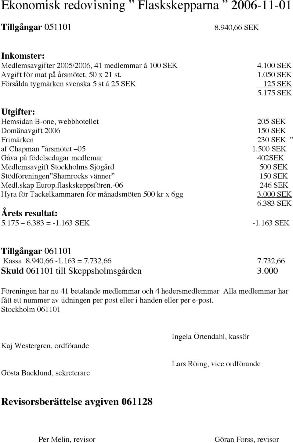 500 SEK Gåva på födelsedagar medlemar 402SEK Medlemsavgift Stockholms Sjögård 500 SEK Stödföreningen Shamrocks vänner 150 SEK Medl.skap Europ.flaskskeppsfören.