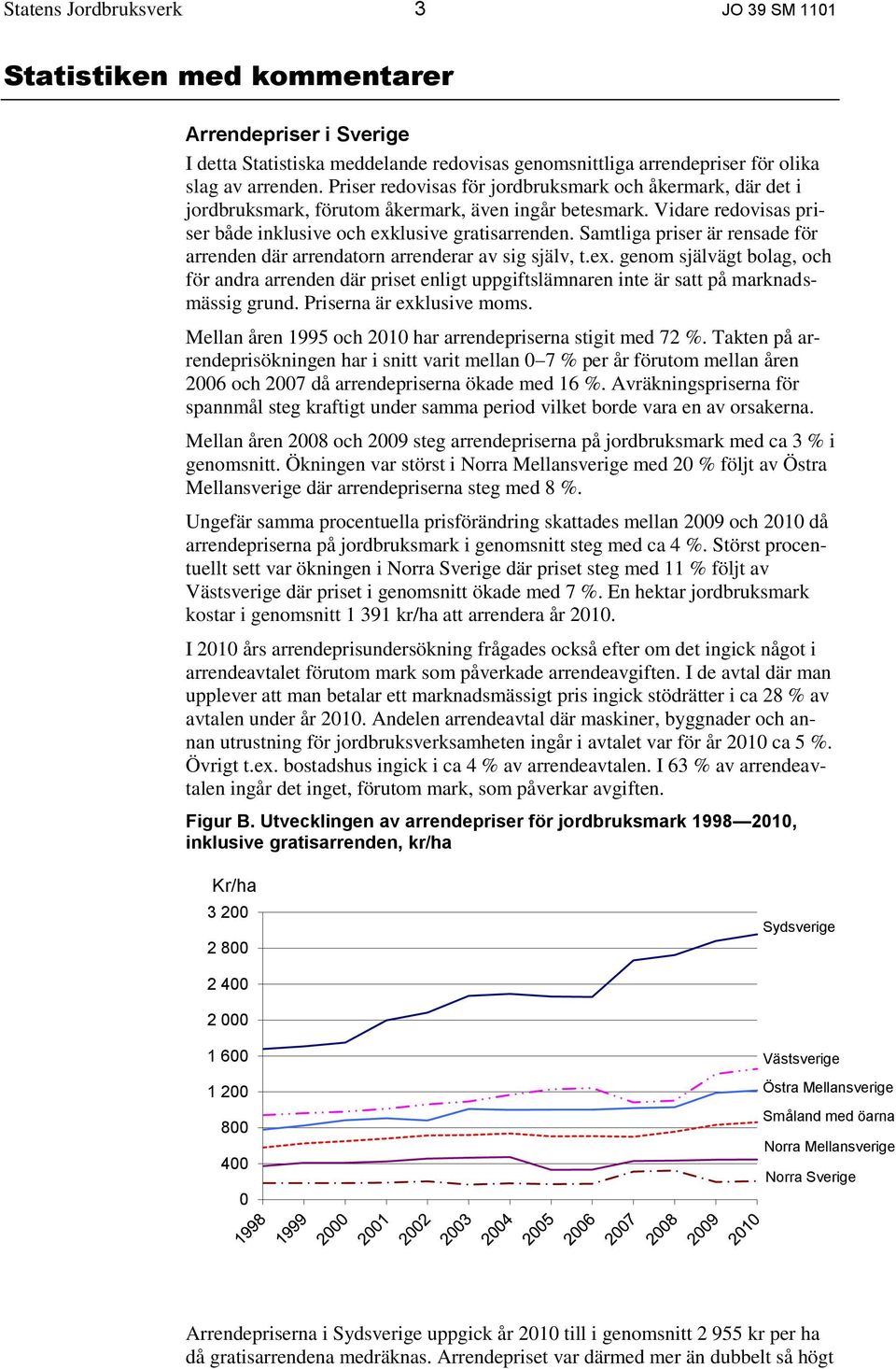 Samtliga priser är rensade för arrenden där arrendatorn arrenderar av sig själv, t.ex.