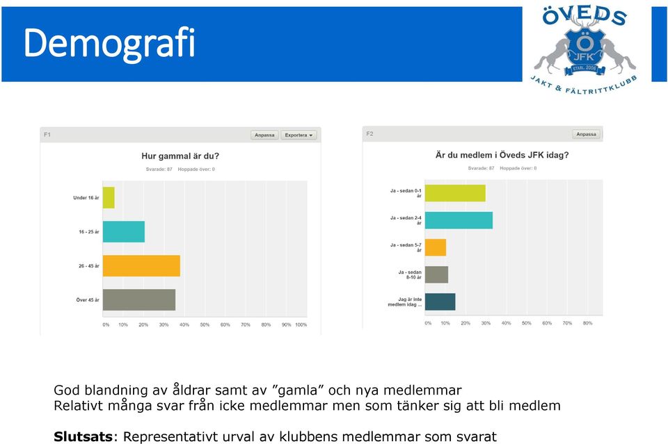 medlemmar men som tänker sig att bli medlem