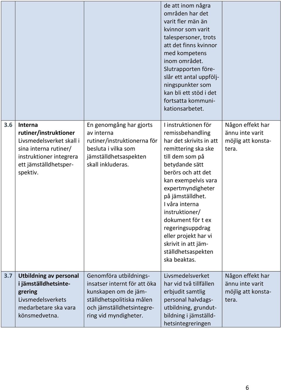 6 Interna rutiner/instruktioner skall i sina interna rutiner/ instruktioner integrera ett jämställdhetsperspektiv.