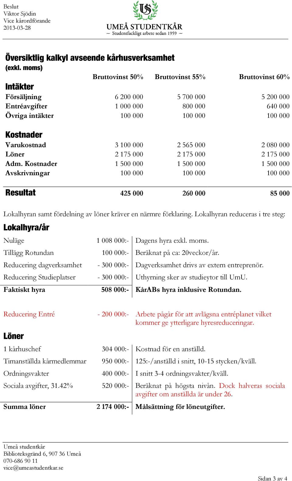 Varukostnad 3 100 000 2 565 000 2 080 000 Löner 2 175 000 2 175 000 2 175 000 Adm.