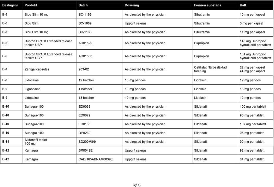 Bupropion hydroklorid per tablett E-6 Bupron SR150 Extended release tablets USP AD81530 As directed by the physician Bupropion 161 mg Bupropion hydroklorid per tablett E-7 Zenigal capsules 283-02 As