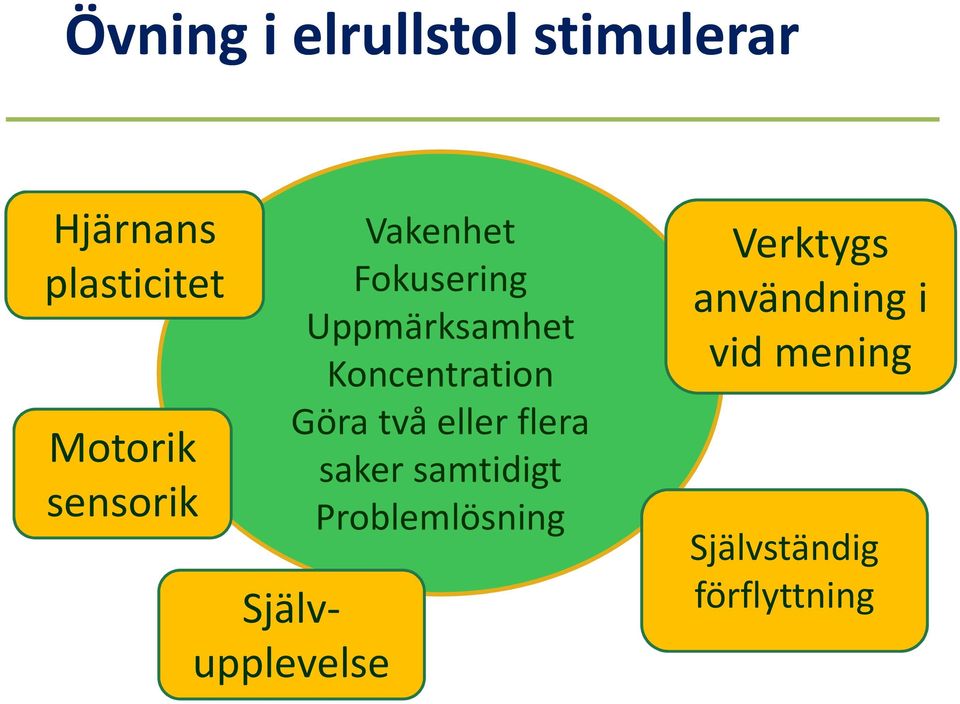 Göra två eller flera saker samtidigt Problemlösning