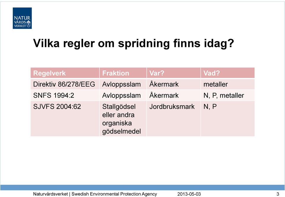 1994:2 Avloppsslam Åkermark N, P, metaller SJVFS 2004:62