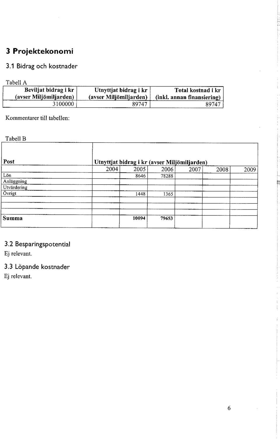 tabellen: Utnyttjat bidrag i kr (avser Miljömiljarden) 89747 Total kostnad i kr (inkl.