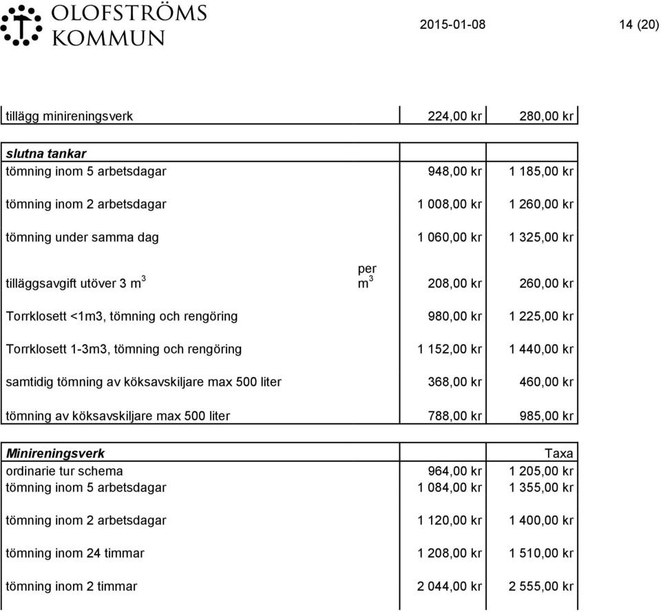 1 440,00 kr samtidig tömning av köksavskiljare max 500 liter 368,00 kr 460,00 kr tömning av köksavskiljare max 500 liter 788,00 kr 985,00 kr Minireningsverk Taxa ordinarie tur schema 964,00 kr 1