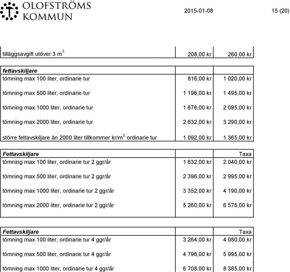 092,00 kr 1 365,00 kr Fettavskiljare Taxa tömning max 100 liter, ordinarie tur 2 ggr/år 1 632,00 kr 2 040,00 kr tömning max 500 liter, ordinarie tur 2 ggr/år 2 396,00 kr 2 995,00 kr tömning max 1000