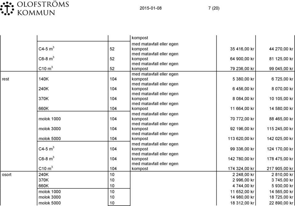 kompost 92 196,00 kr 115 245,00 kr molok 5000 104 kompost 113 620,00 kr 142 025,00 kr C4-5 m 3 104 kompost 99 336,00 kr 124 170,00 kr C6-8 m 3 104 kompost 142 780,00 kr 178 475,00 kr C10 m 3 104