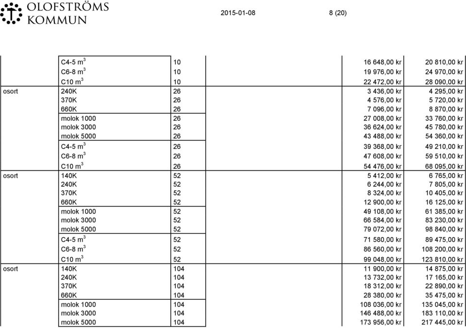 3 26 47 608,00 kr 59 510,00 kr C10 m 3 26 54 476,00 kr 68 095,00 kr osort 140K 52 5 412,00 kr 6 765,00 kr 240K 52 6 244,00 kr 7 805,00 kr 370K 52 8 324,00 kr 10 405,00 kr 660K 52 12 900,00 kr 16