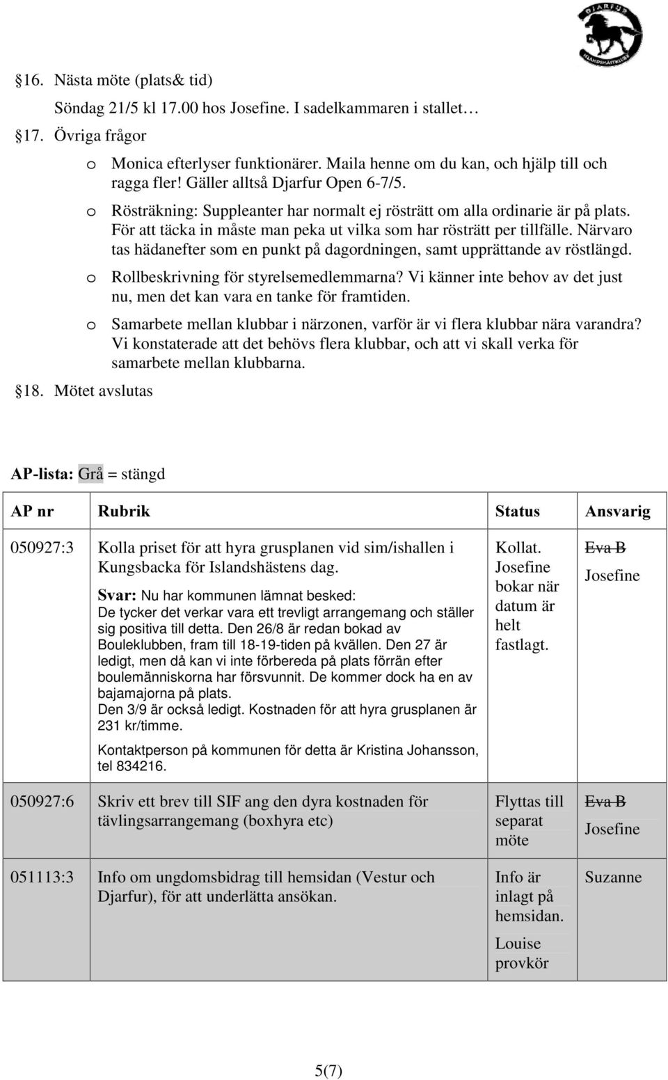 Närvaro tas hädanefter som en punkt på dagordningen, samt upprättande av röstlängd. o Rollbeskrivning för styrelsemedlemmarna?