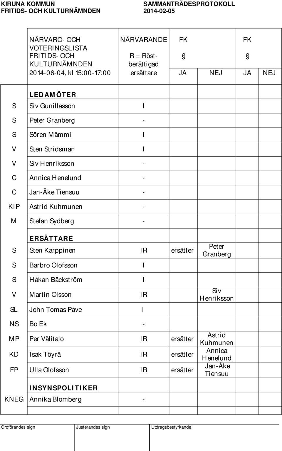 Astrid Kuhmunen - M Stefan Sydberg - ERSÄTTARE S Sten Karppinen IR ersätter S Barbro Olofsson I S Håkan Bäckström I V Martin Olsson IR SL John Tomas Påve I NS Bo Ek - MP Per Välitalo