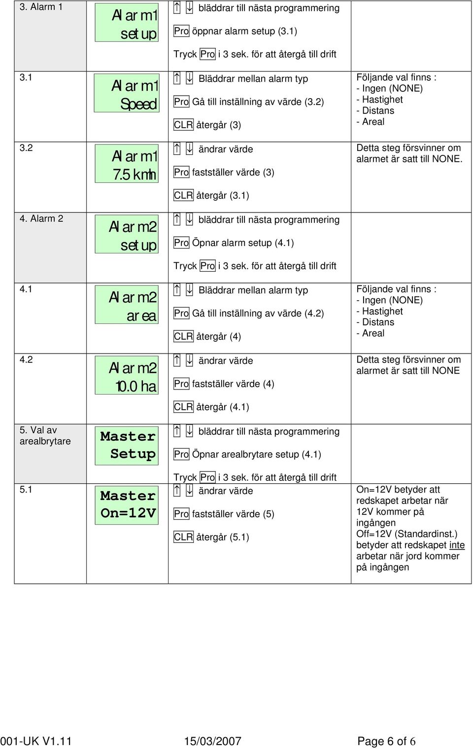 Alarm 2 Al ar m2 Pro Öpnar alarm setup (4.1) 4.1 Al ar m2 ar ea Bläddrar mellan alarm typ Pro Gå till inställning av värde (4.