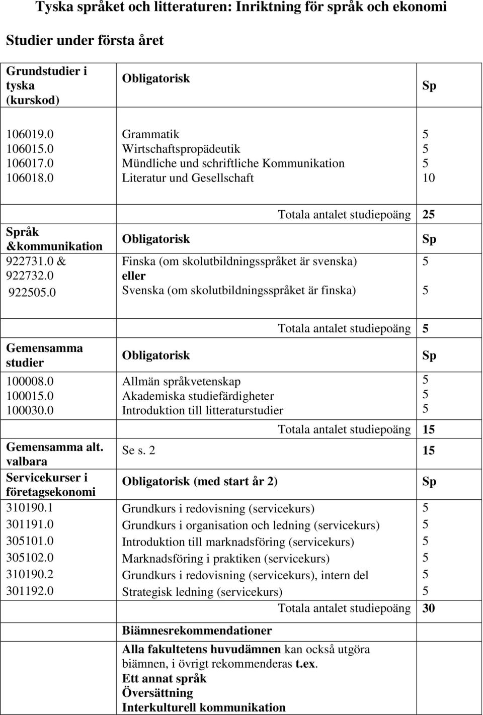 2 1 (med start år 2) Grundkurs i redovisning (servicekurs) Grundkurs i organisation och ledning (servicekurs) Introduktion till marknadsföring (servicekurs) Marknadsföring i