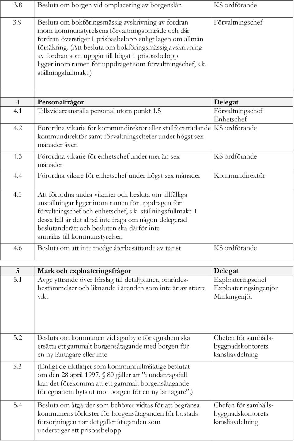 (Att besluta om bokföringsmässig avskrivning av fordran som uppgår till högst 1 prisbasbelopp ligger inom ramen för uppdraget som förvaltningschef, s.k. ställningsfullmakt.