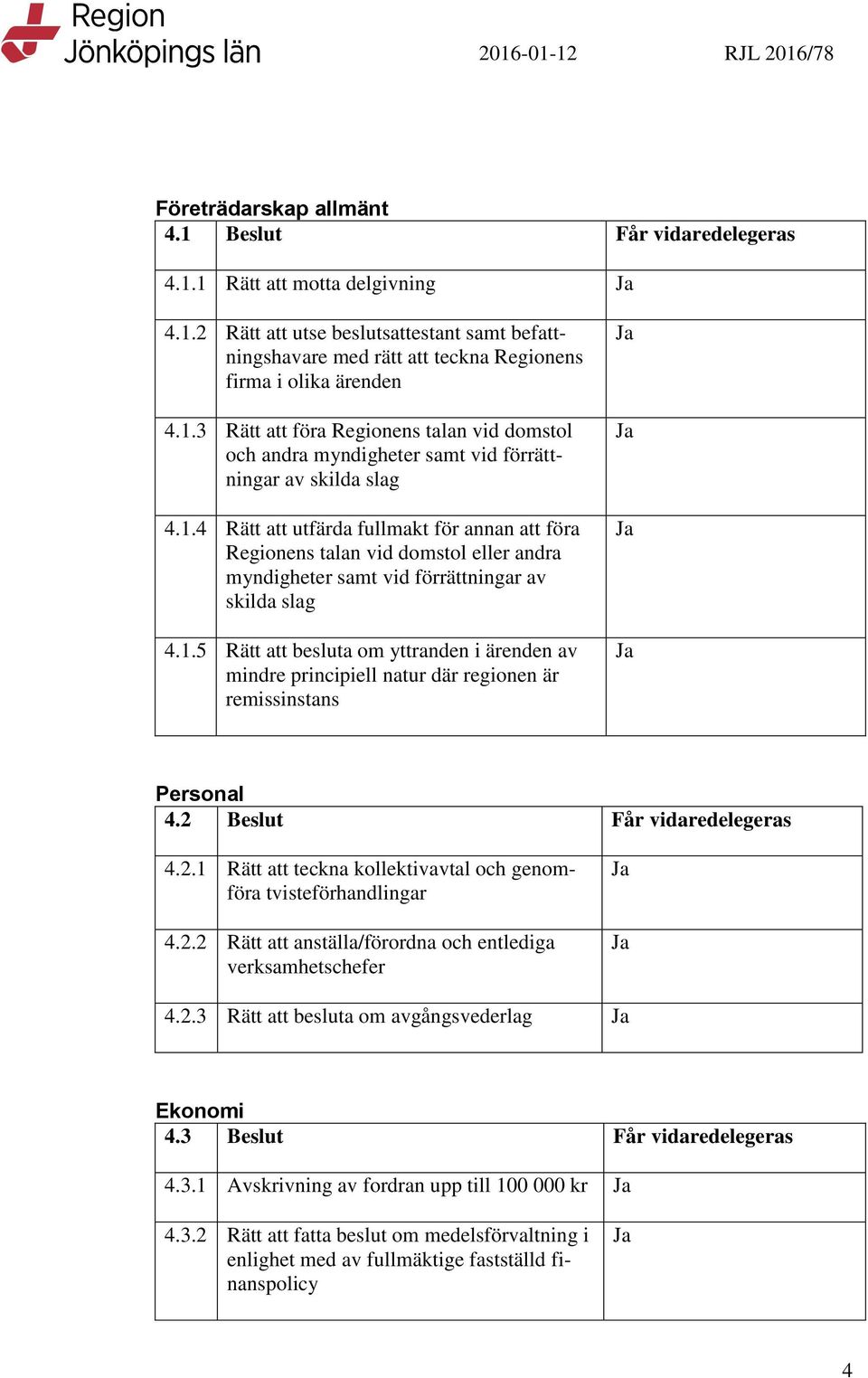 1.5 Rätt att besluta om yttranden i ärenden av mindre principiell natur där regionen är remissinstans Personal 4.2 Beslut Får vidaredelegeras 4.2.1 Rätt att teckna kollektivavtal och genomföra tvisteförhandlingar 4.