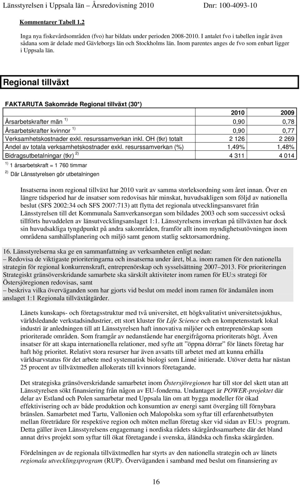 Regional tillväxt FAKTARUTA Sakområde Regional tillväxt (30*) 2010 2009 Årsarbetskrafter män 1) 0,90 0,78 Årsarbetskrafter kvinnor 1) 0,90 0,77 Verksamhetskostnader exkl. resurssamverkan inkl.