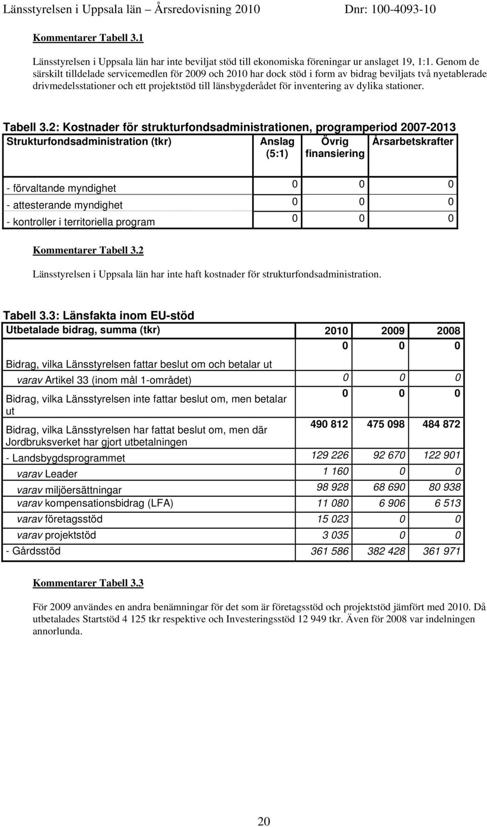 dylika stationer. Tabell 3.