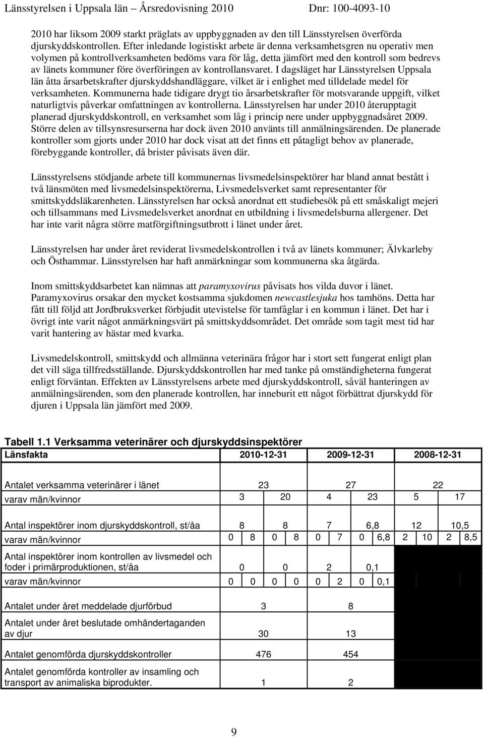 överföringen av kontrollansvaret. I dagsläget har Länsstyrelsen Uppsala län åtta årsarbetskrafter djurskyddshandläggare, vilket är i enlighet med tilldelade medel för verksamheten.