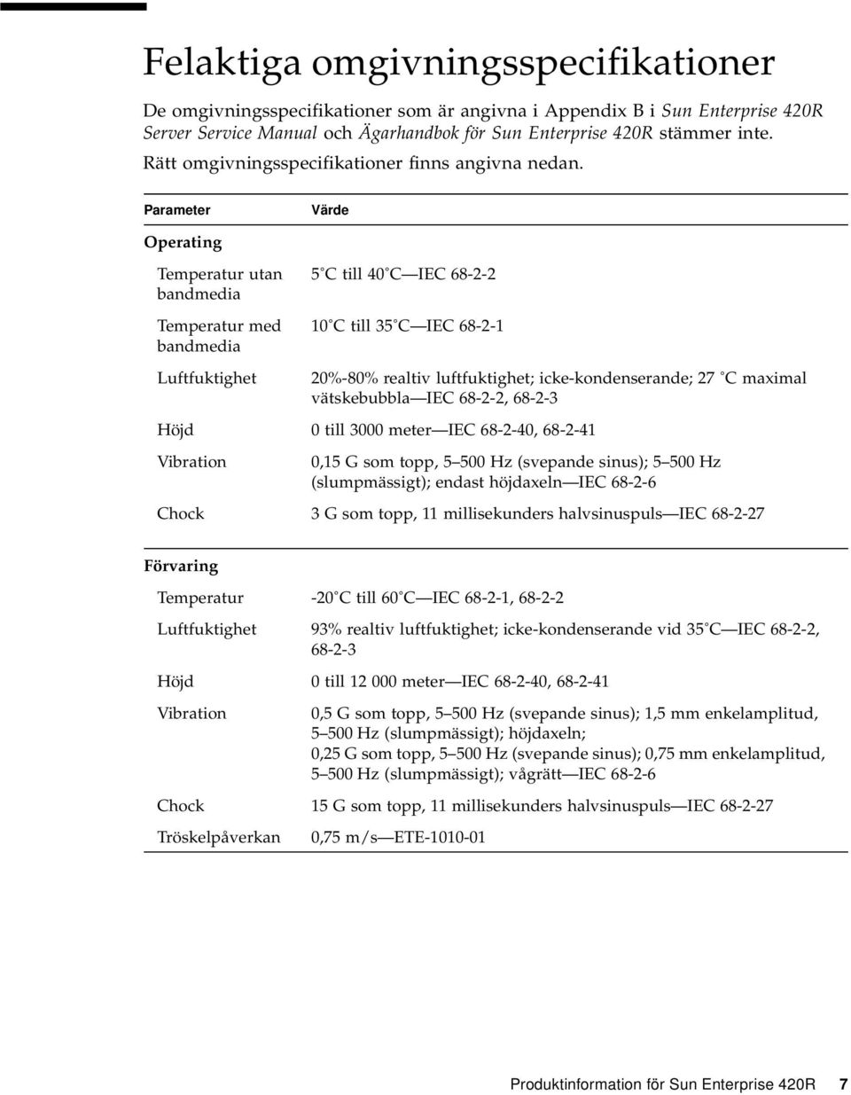 Parameter Värde Operating Temperatur utan bandmedia Temperatur med bandmedia 5 C till 40 C IEC 68-2-2 10 C till 35 C IEC 68-2-1 Luftfuktighet 20%-80% realtiv luftfuktighet; icke-kondenserande; 27 C