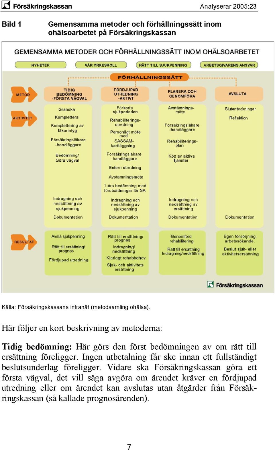 Ingen utbetalning får ske innan ett fullständigt beslutsunderlag föreligger.